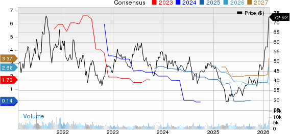 Kulicke and Soffa Industries, Inc. Price and Consensus