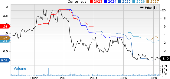 BCB Bancorp, Inc. (NJ) Price and Consensus