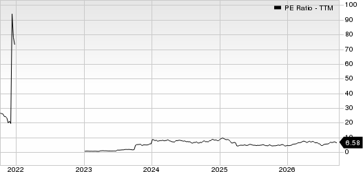 Crescent Energy Company PE Ratio (TTM)