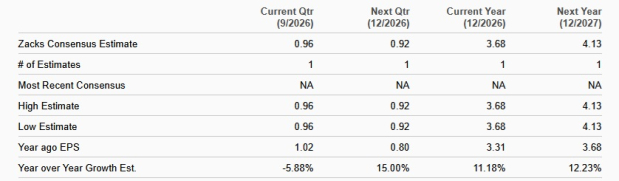 Zacks Investment Research
