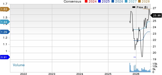Alliance Laundry Holdings Inc. Price and Consensus