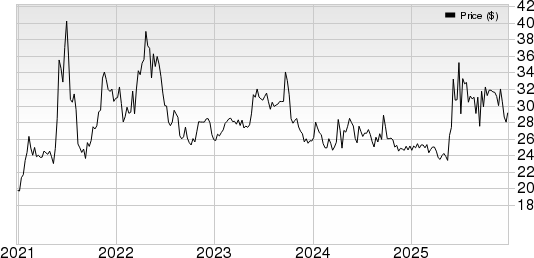 Flanigan's Enterprises, Inc. Price, Consensus and EPS Surprise