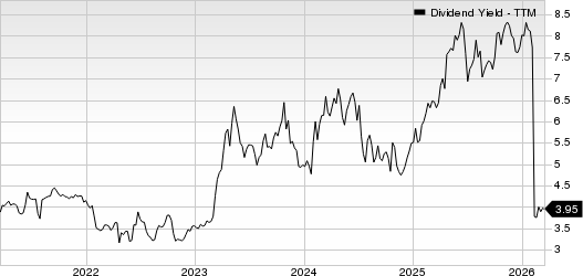 BCB Bancorp, Inc. (NJ) Dividend Yield (TTM)