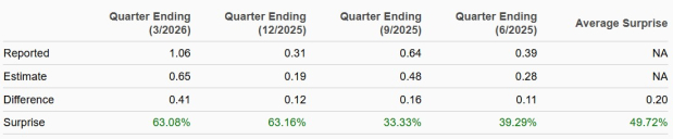 Zacks Investment Research