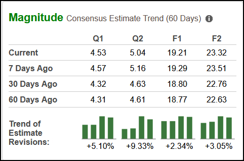 Zacks Investment Research