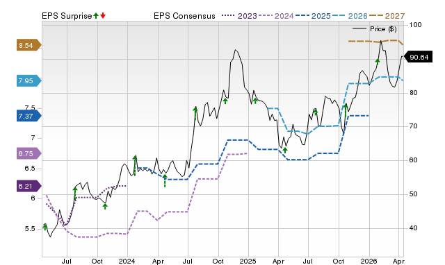 Price, Consensus and EPS Surprise Chart for QCRH
