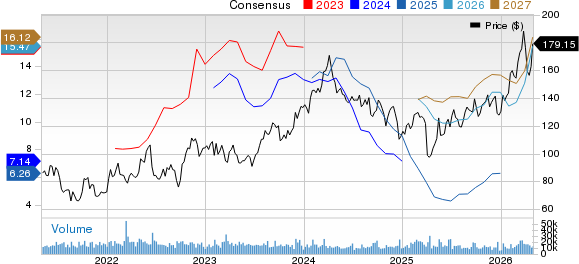 Phillips 66 Price and Consensus