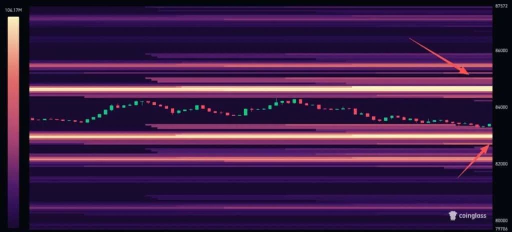 Bitcoin BTC liquidation heatmap chart
