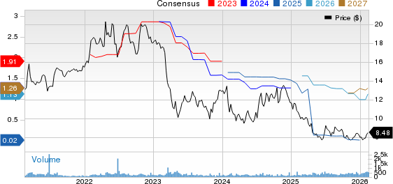 BCB Bancorp, Inc. (NJ) Price and Consensus