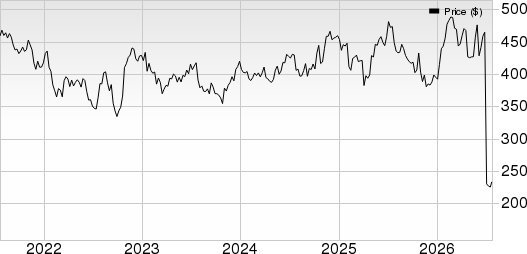 Honeywell International Inc. Price, Consensus and EPS Surprise
