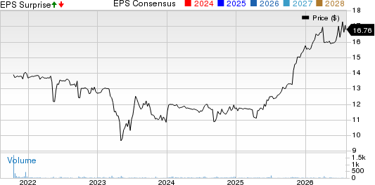 Catalyst Bancorp, Inc. Price, Consensus and EPS Surprise