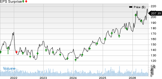 Quest Diagnostics Incorporated Price and EPS Surprise
