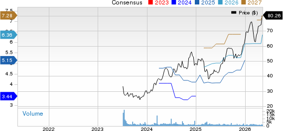 PHINIA Inc. Price and Consensus