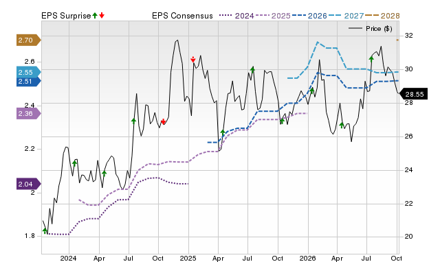 Price, Consensus and EPS Surprise Chart for HOMB