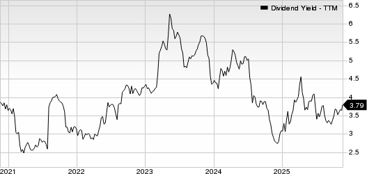 OP Bancorp Dividend Yield (TTM)