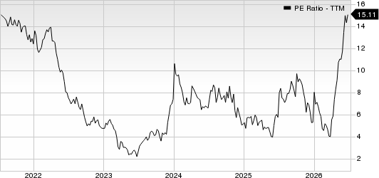 Hudson Pacific Properties, Inc. PE Ratio (TTM)