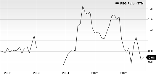 Sanmina Corporation PEG Ratio (TTM)