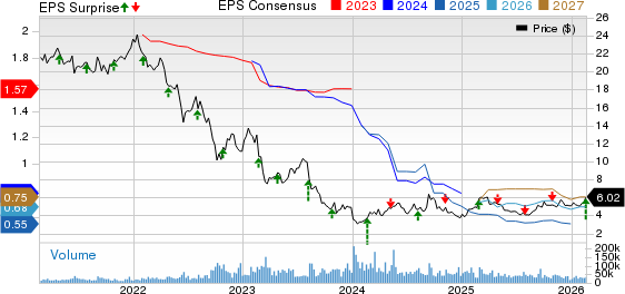 Medical Properties Trust, Inc. Price, Consensus and EPS Surprise