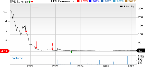 Motorsport Games Inc. Price, Consensus and EPS Surprise