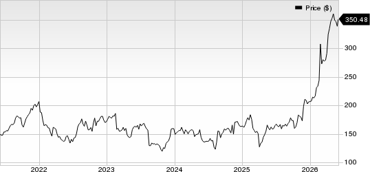 Keysight Technologies Inc. Price