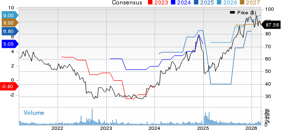 Mercury General Corporation Price and Consensus