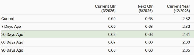 Zacks Investment Research