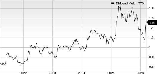 Knight-Swift Transportation Holdings Inc. Dividend Yield (TTM)