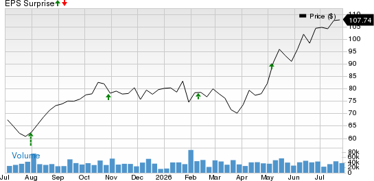 CVS Health Corporation Price and EPS Surprise