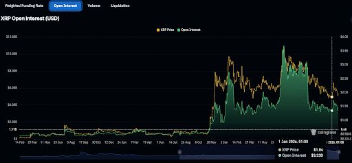 Precio de XRP 2
