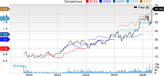 Vita Coco Company, Inc. Price and Consensus