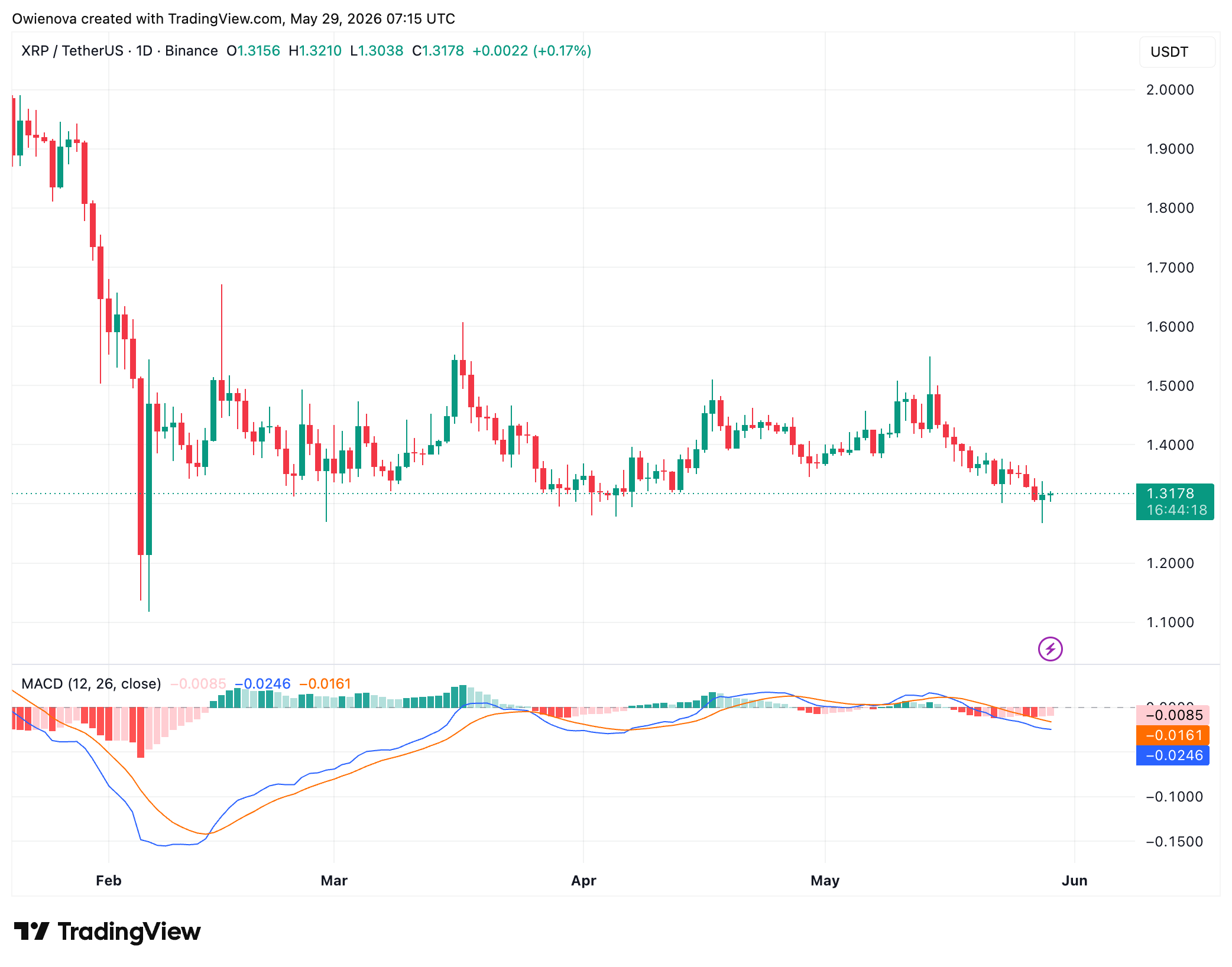 XRP