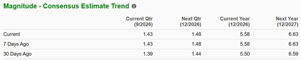 Zacks Investment Research