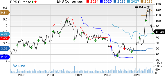ON Semiconductor Corporation Price, Consensus and EPS Surprise