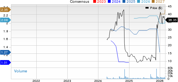 PACS Group, Inc. Price and Consensus