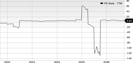 Par Pacific Holdings, Inc. PE Ratio (TTM)
