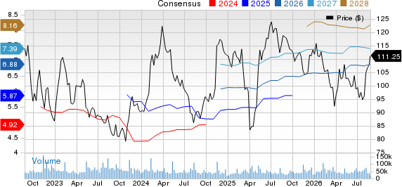 The Walt Disney Company Price and Consensus