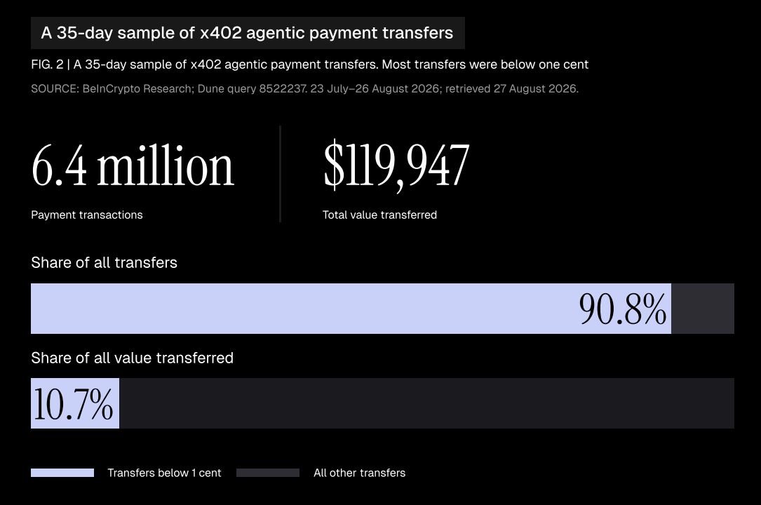 ai agent payments research