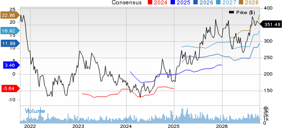 BeOne Medicines Ltd. - Sponsored ADR  Price and Consensus