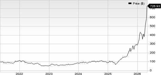 Seagate Technology Holdings PLC Price