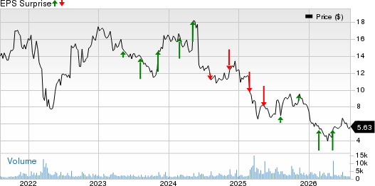 Octave Specialty Group, Inc. Price and EPS Surprise