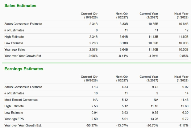 Zacks Investment Research