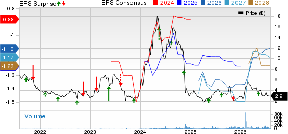 Perspective Therapeutics, Inc. Price, Consensus and EPS Surprise