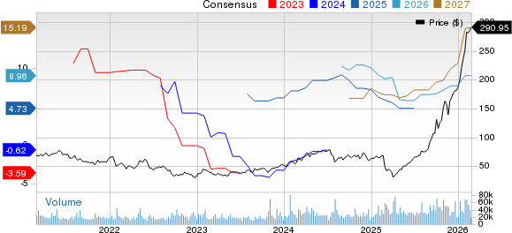 Western Digital Corporation Price and Consensus
