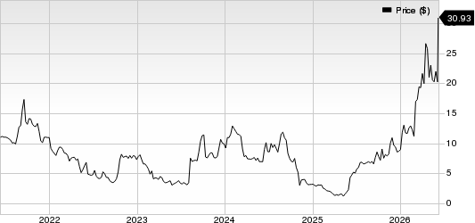 Tango Therapeutics, Inc. Price