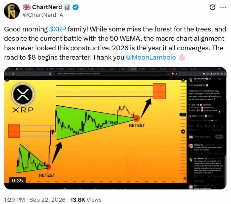 XRP price prediction chart