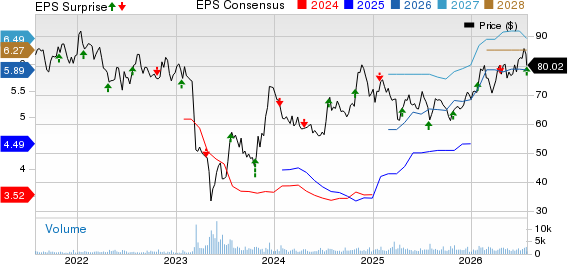 Bank of Hawaii Corporation Price, Consensus and EPS Surprise
