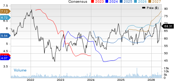 First American Financial Corporation Price and Consensus