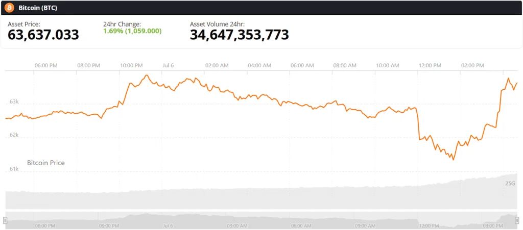 bitcoin btc live price chart