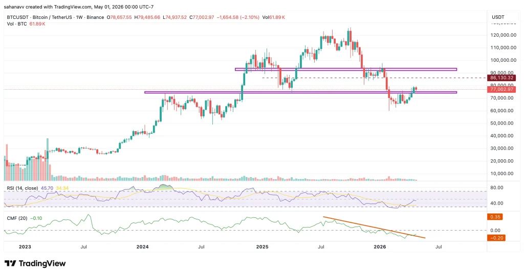 btc price