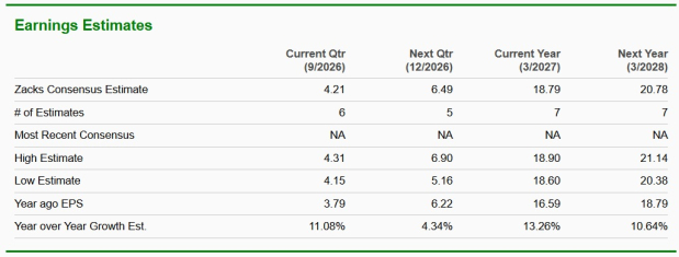 Zacks Investment Research